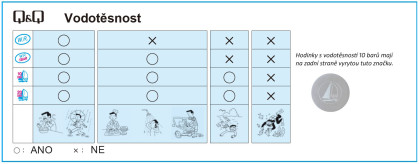 Přehledová tabulka voděodolnosti
